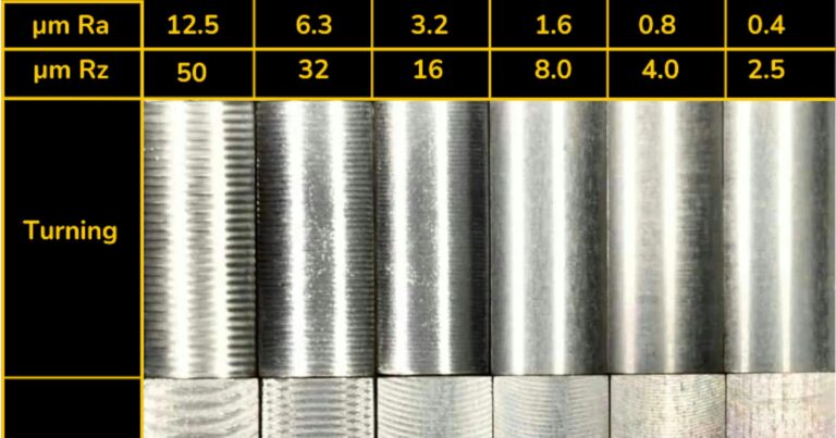 Surface Finish Chart: Ra Values, RMS Conversion & Machining ...