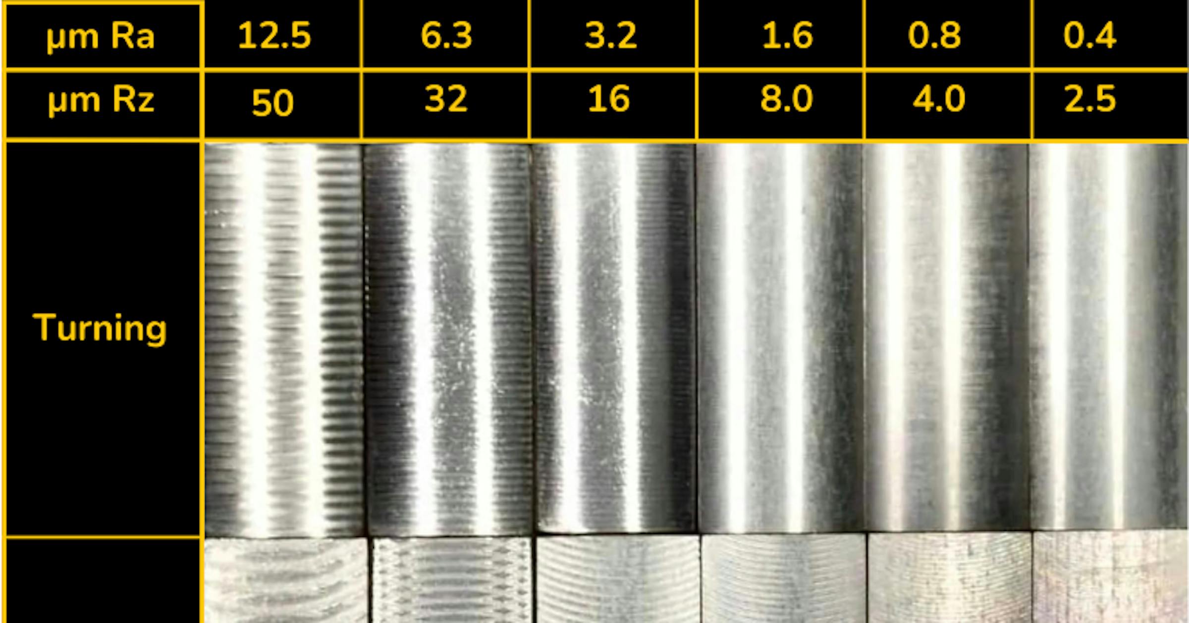 Surface Roughness Guide for CNC Machining (Ra, Rz)