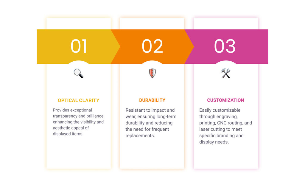 Benefits of Acrylic CNC Machining