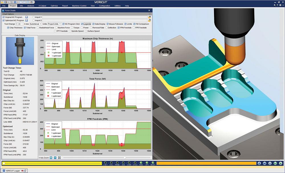 breaking down the digital twin