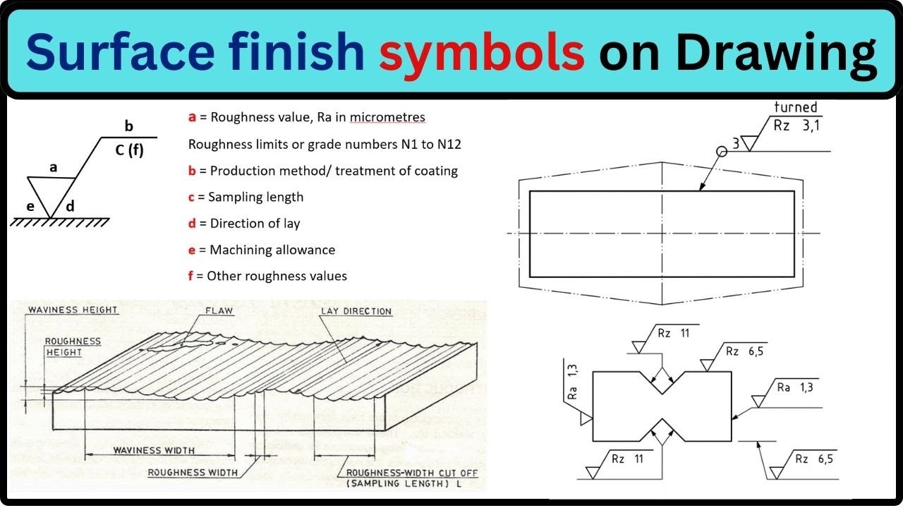 surface finish symbols