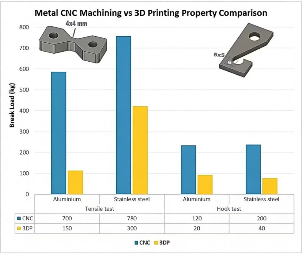 3D printing vs CNC machining comparison infographic key differences