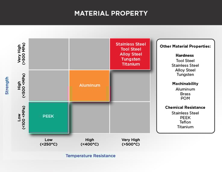 Selecting the Right CNC Machining Materials for the Part