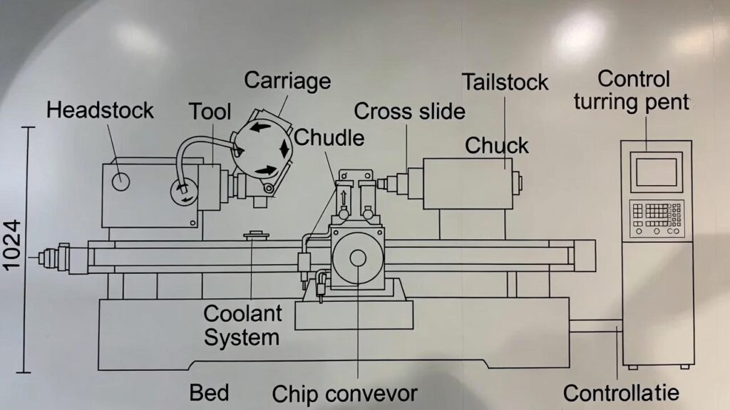 Labeled diagram of key components on a modern CNC turning center