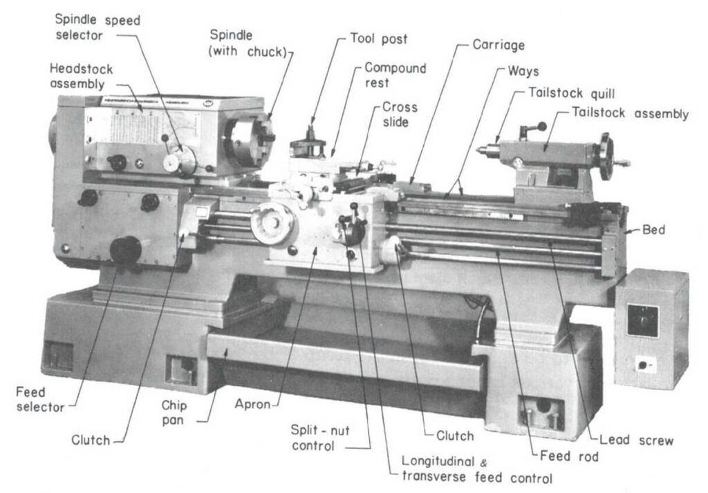 Diagram of a Lathe with explanantion of components