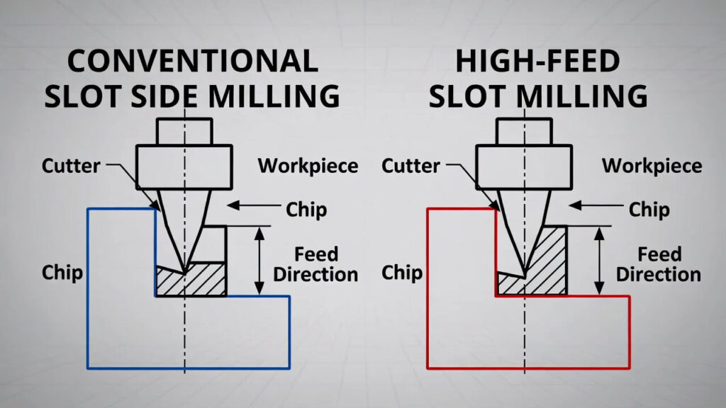 slot side milling