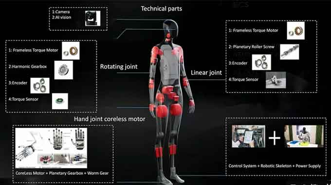 humanoid robots structure
